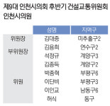[9대 인천시의회 후반기 건교위 1년] 성과 & 정책 방향