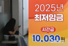 내년도 최저임금 1만320원으로… 노사 모두 ‘한숨’