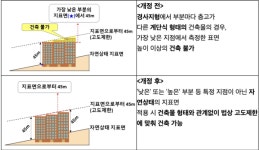 성남 수진1·신흥1·태평3·신흥3구역 건축제한 완화 ‘재개발 사업성 개선’