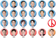 [내년 6·3 지방선거 경기도지사 누가 뛸까] 현직 김동연·6선 추미애 ‘존재감’… 탈환 나선 野 ‘관망’