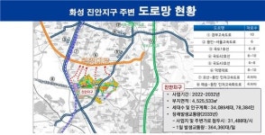 염태영 “화성 진안지구 개발, 수원 덕영대로 정체 가중시킬 것” 우려