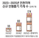 인형뽑기 가게 3년새 5배… ‘천원짜리 손맛’에 빠진 청소년