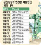 [이슈추적] 갈 곳 없는 옹진청정호 ‘부두 불법 이용’ 정황
