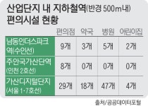 턱없이 부족한 산단 편의시설 [도심 속 외딴섬, 산단을 깨우자·(1-4)]