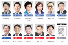 [6·3 지방선거 나요나-인천 남동구청장] 인천 ‘정치 1번지’… 중앙 이슈 관심 많고 지역 여론 대표