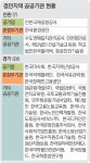 [경인 WIDE] 공공기관 지방 이전, 효과 내려면