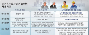 피플루션PEOPLUTION | [경인 Pick] ‘메모리 잔치’ 된 성과급… 삼성전자, 내부균열 싹튼다