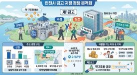 청라 상륙 하나, 20년 수성 신한… ‘인천시금고’ 대형은행 쟁탈전