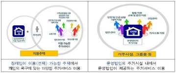 서울시, 전국 최초 발달장애인 독립생활 지원 서비스