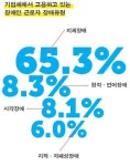 발달장애인 취업, 문턱만 넘으면 끝? 대표 이미지
