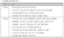 성인 발달장애인 주간활동서비스, 3월부터 순차 도입
