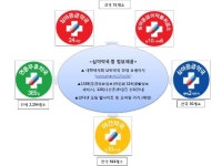 난항 겪던 심야약국 19일 시범사업 돌입