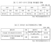 흥겨운여행주 | "건보공단, 적자라더니 흥청망청 해외여행"