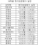 충북의대 시작으로 관동의대 내달 11일 마무리