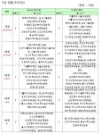 삼성웰스토리경북대병원본원 | 급성심근 삼성·경북대-제왕절개 삼성·서울성모 등