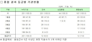 급성기 뇌졸중 평가 인제대 백병원의 굴욕