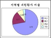 개원 한 돌 동남권원자력의학원 호조