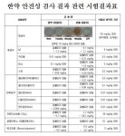 한의원 한약 안전…폄훼·비방 강력 대처