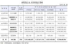 “협력병원 교수 사학연금 전액 환수하라”