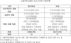 당근도 무용지물, 기피과 저주 큰일