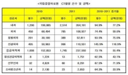 국립의료원·재활원, 공공성 어디로…