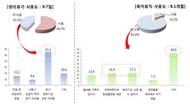 에프앤디넷 순병원점 | 병원 근무 여성근로자 '임신순번제' 실제 상황