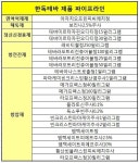 한독테바 1개 신규허가·21개 판권회수