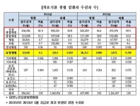 요양병원에 완화의료기관 지정 기회 부여