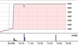 리젠성형외과 리젠메디컬그룹, 제약사 인수 추진