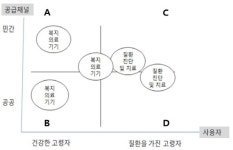 고령친화 의료기기 개발 여전히 지지부진