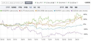 원격의료 주가 널뛰기 비트컴·유비케어·인피니트