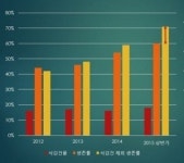 메르스때 활약 많았던 에크모(ECMO) 딜레마