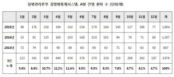 전염성 높은 A형간염, 4~5월 특히 조심