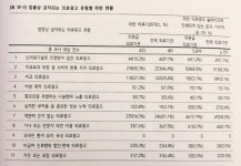 서울 성형외과 76% 불법 의료광고 