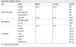 라헬바이오케어(주) | 국내 제약시장 변수 '문재인케어·바이오시밀러' 등