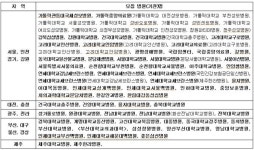 이대목동 소청과·부산대 정형외과 등 정원 주목 