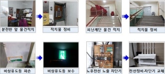 요양병원 포함 의료기관 150곳 ‘과태료’