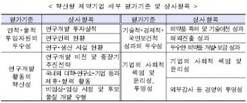 리베이트 오명 일양약품, 재인증 실패