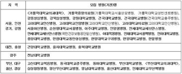 레지던트 2~4년차 대환영 충원 이뤄질지 촉각