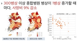 300병상 미만 병원 역할 억제론 두고 설왕설래 