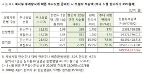 “정부, 추나요법 급여화 소요재정 축소” 논란 예고