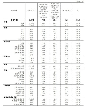 경증환자, 대형병원 가서 진료받으면 본인부담금 '인상'