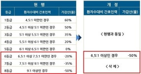 요양병원 입원환자들 메뚜기 진료 원천봉쇄