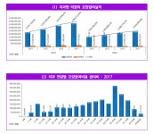 치협, ‘2018 한국치과의료연감 한눈에 보기’ 발표