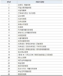복지부, 재활의료기관 본사업 실시 26곳 선정