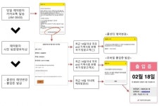 (주)아워홈 한림대학교동탄성심병원점 | 한림대동탄성심, 코로나19 출입통제 방식 변경