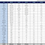 전세계 코로나19 확진 80만명·사망 3만9000명 넘어