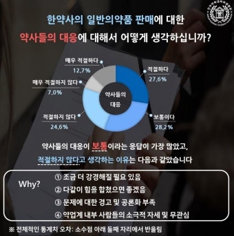 약대생 97% 