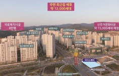 혁신적 분양가 화성 동탄 2신도시 개원입지 주목
