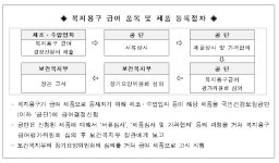 건보공단, 복지용구 신규 제품 접수 신청
